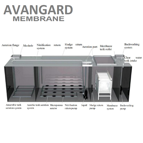 MBR Integrated Equipment