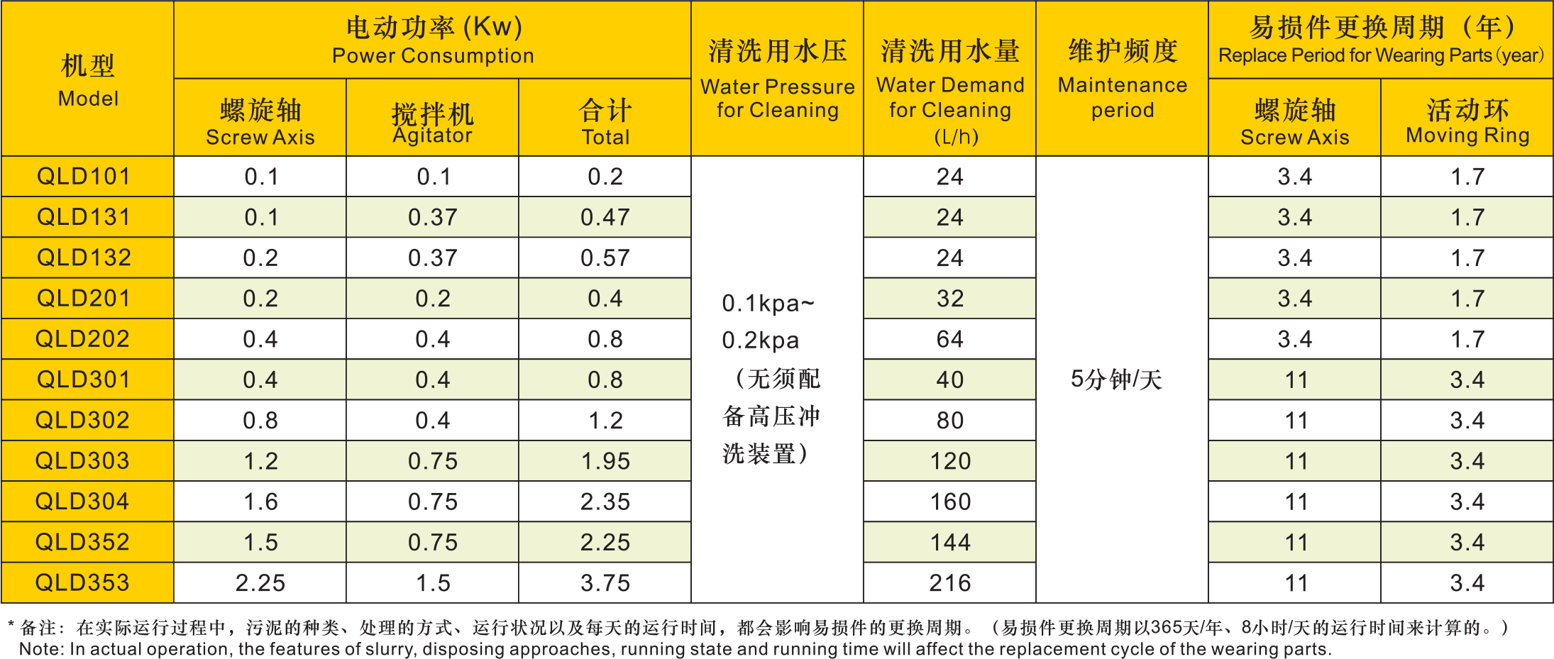 运行条件.jpg