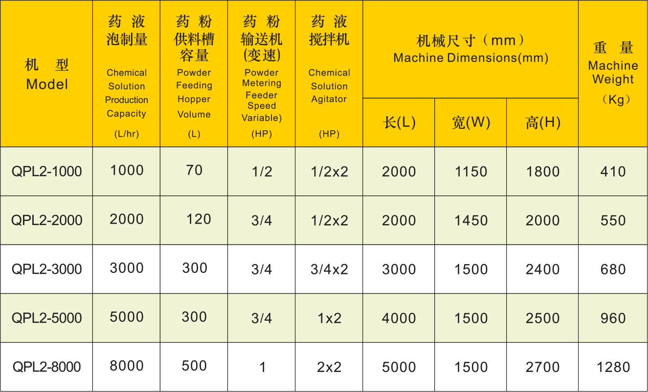 QPL2参数表.jpg