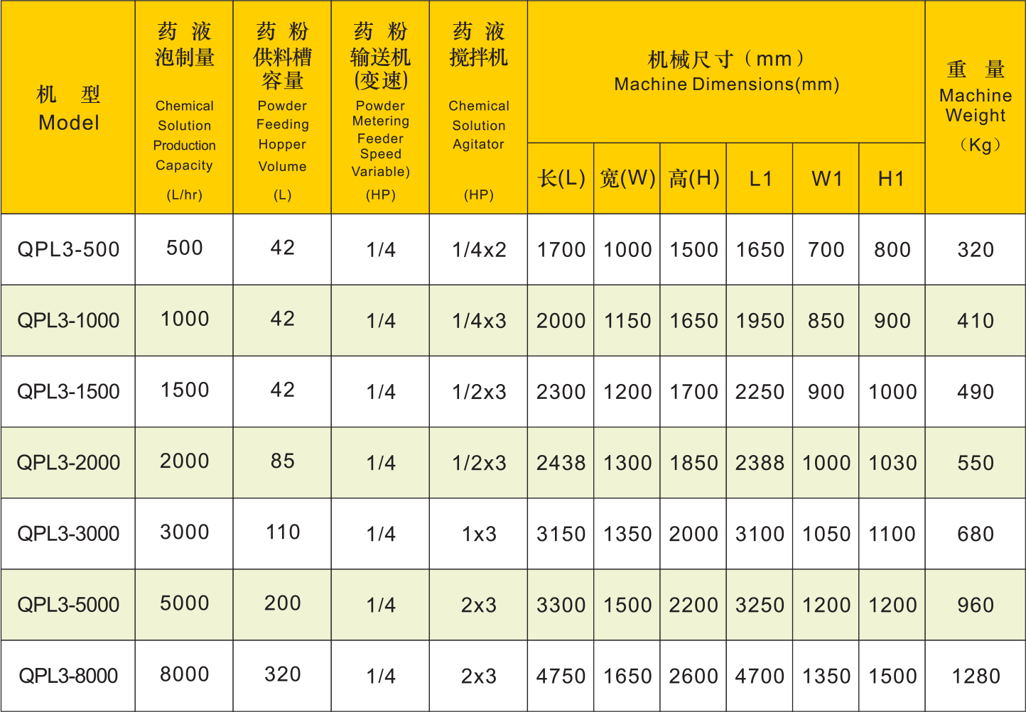 QPL3参数表.jpg